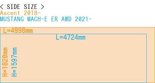 #Ascent 2018- + MUSTANG MACH-E ER AWD 2021-